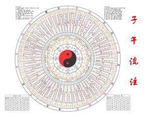 天干與地支|天干地支:基本概念,乾支與星象,乾支涵義,象法,組合序。